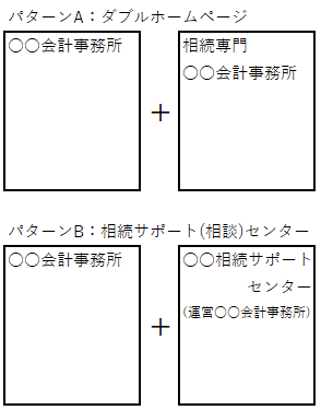 相続専門ではない